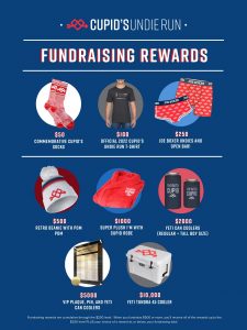 Cupid's Undie Run 2022 Fundraising Rewards